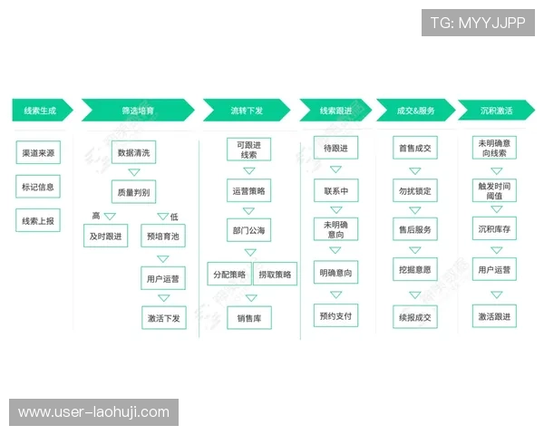 tga 官网常见问题解答与用户反馈渠道